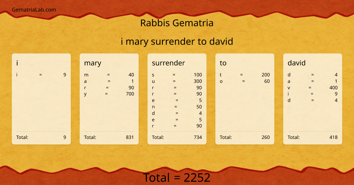 i mary surrender to david in rabbis Gematria